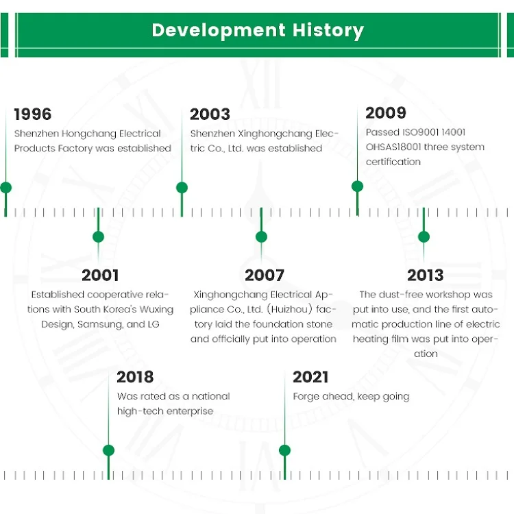 Good Selling Inexpensive Alternative Terrarium Heater Thermostat For