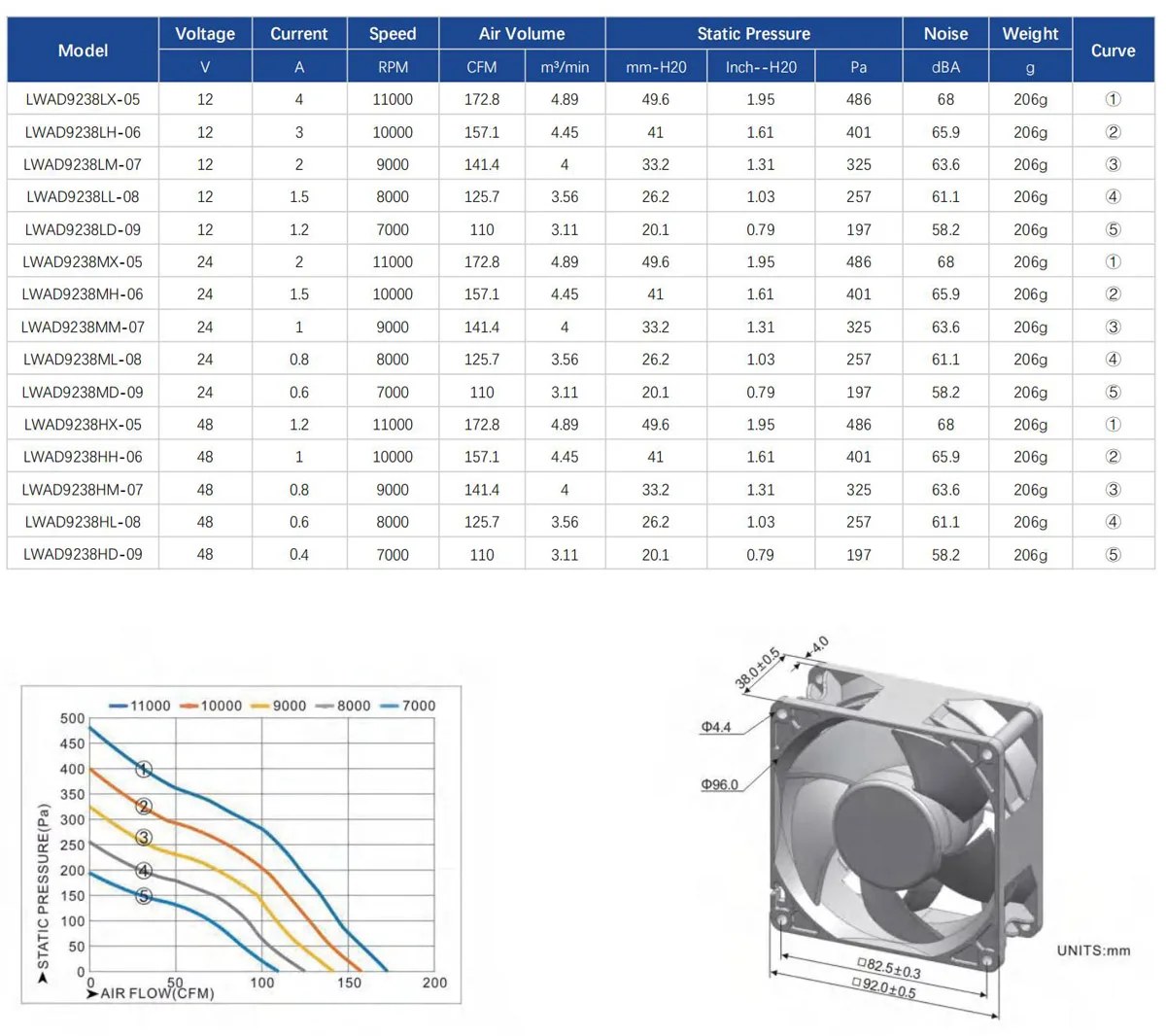 Axial Flow Fan, LONGWELL, 92X92X38, 9238, BLDC - detail 6
