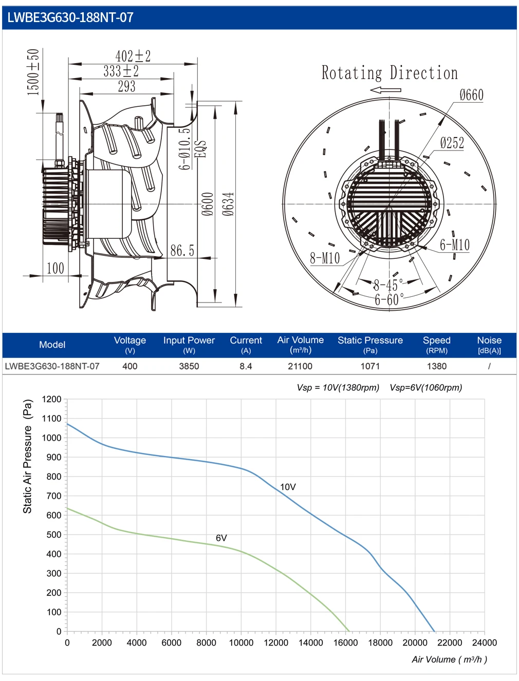 Blec Motor, 630mm, 400V, PWM, 0-10V - detail 6