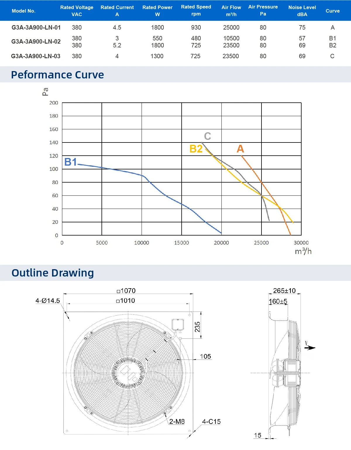 Ip55 Havc Heating Pump, 900mm, Axial - detail 6