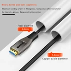 Dataroad HDMI 2.0 4K HIGH SPEED 20M 8K 60 4K120 Vision TV 4K 8K For PS5 4