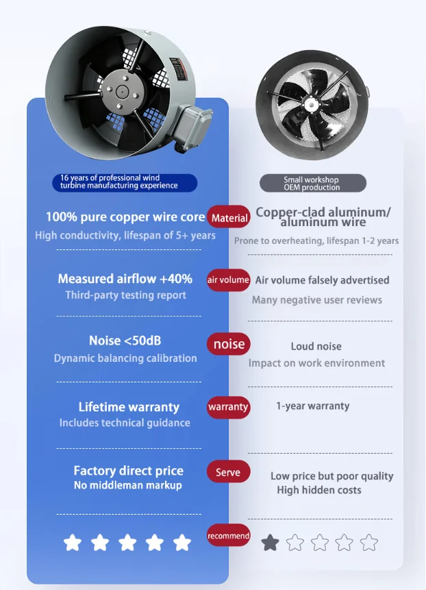 Axial Fan, 380V, 450mm - detail 20