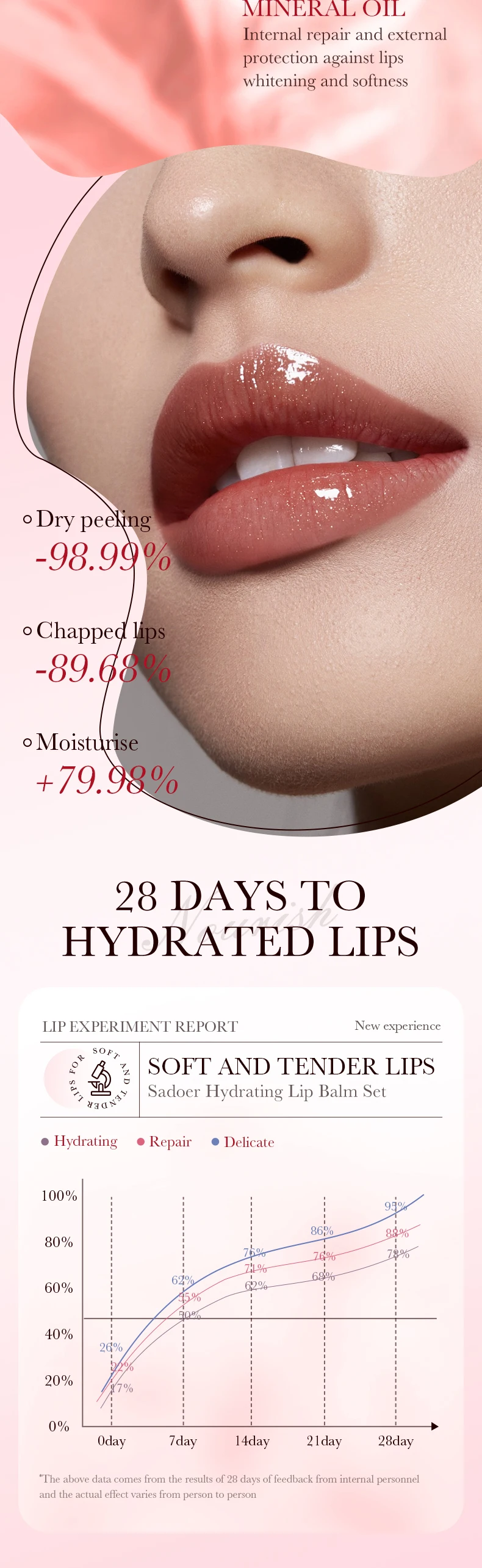 product oem sadoer strawberry vitamin c long lasting chapstick hydrating sunscreen deep repairing moisturizing ice cream lip balm-6