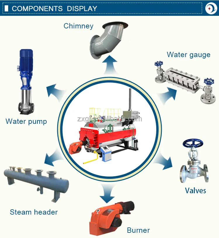 Steam Boiler, Efficiency10ton/h, WNS - detail 6