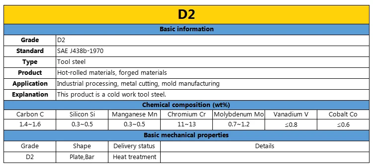 H13 S7 Alloy Mold Steel Bars SAE J438b D2 A2 Tool Steel According to ASTM A681 Standard Special Steel Products supplier