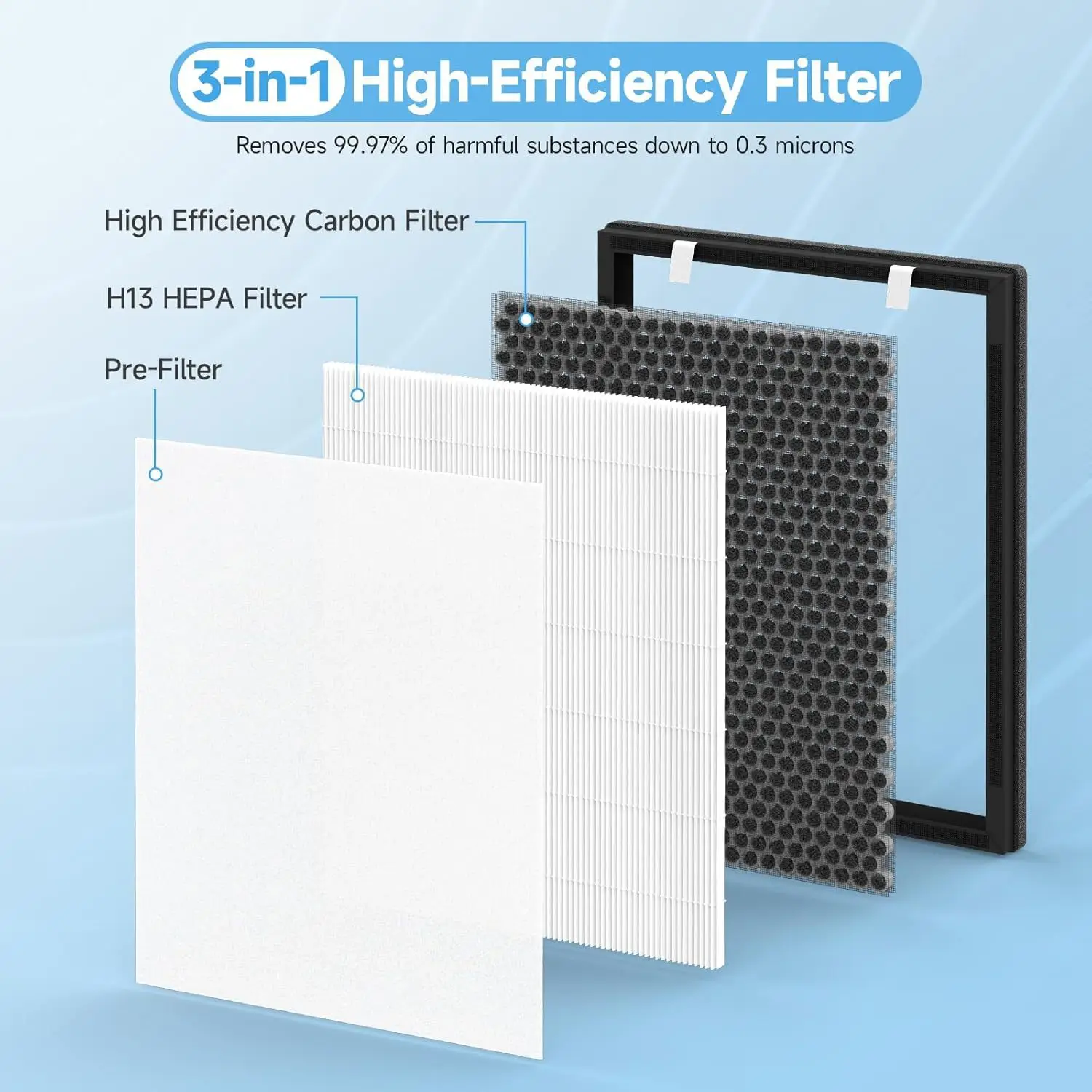 product walson household air purifier filter hepa air purifier filter hepa activated carbon for dust pollen pm25 odor protection-4