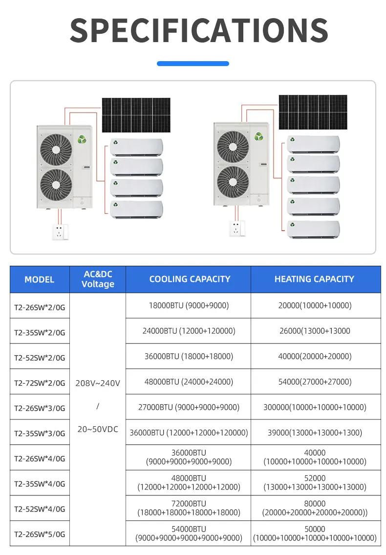 Split Air Conditioner, Solar, 2-5 - detail 10