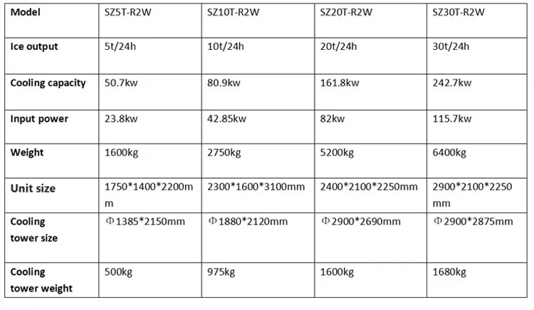 Ice Machine, 10-30t, 380V, 30KW - detail 10