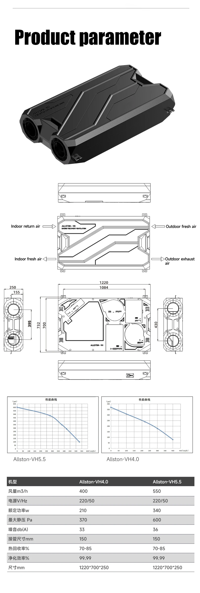 Residential Ventilation Air Blower, 550m3, EPP - detail 20