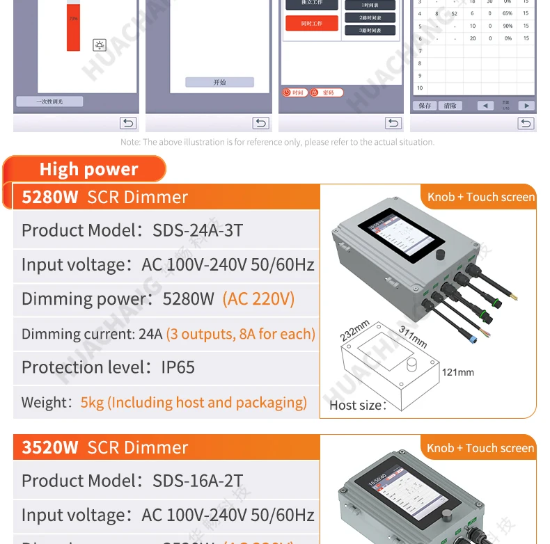 Broiler Poultry Farm Lighting Chicken Farm Equipment Flicker Free