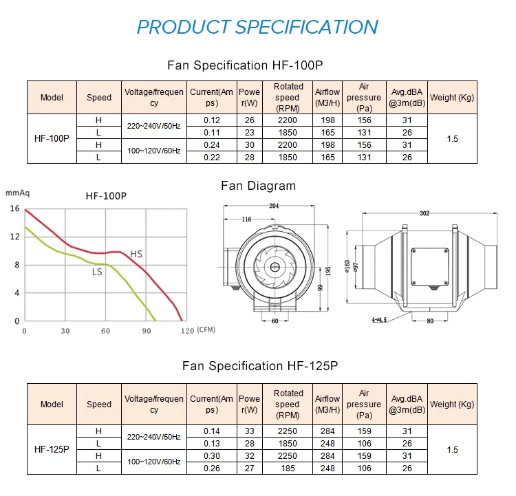 Double Speed Duct Fan, 150mm, SAA, plastic, inline - detail 10