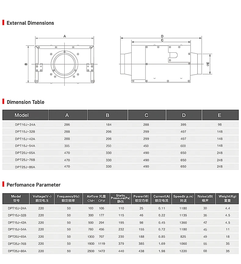 Ultra-silent Duct Fan, 120V, Plastic - detail 12