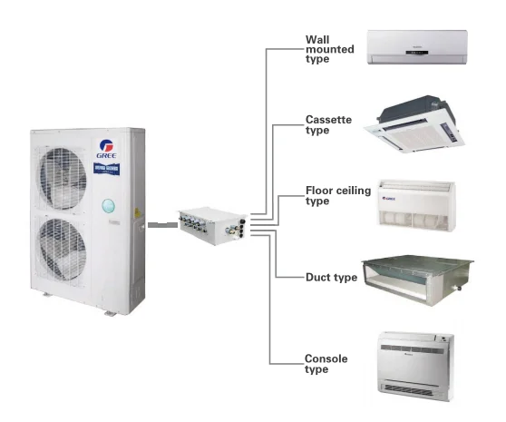Split Air Conditioner, Inverter, 380-415V, 20-30kw - detail 6