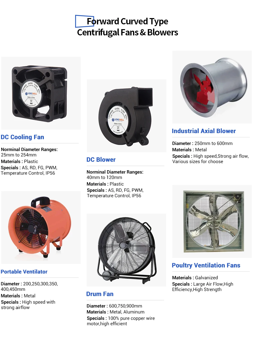 Axial Fan, LONGWELL, 250mm, 80% - detail 10