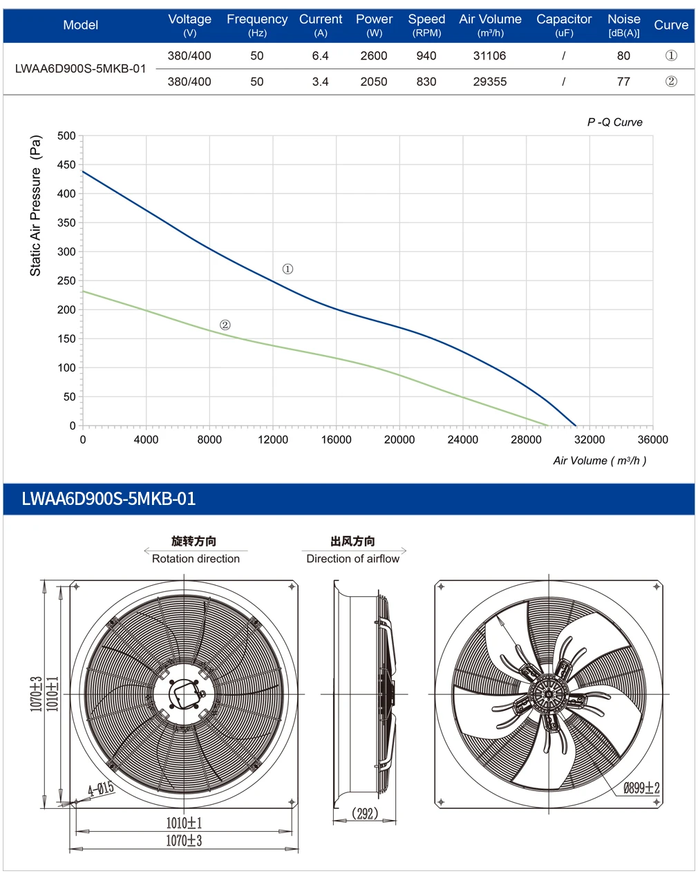 Axial Flow Fan, LONGWELL, 900mm - detail 4