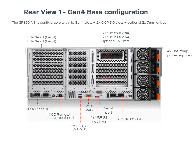 Original Lenovo SR860 V3 4U Enterprise Servers 4th Gen Processors 48x 2.5-inch Hot-swap Hard Drives for lenovo Server