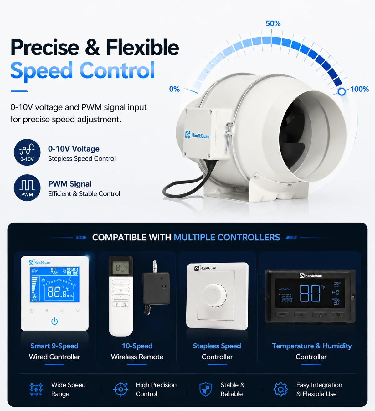 Ventilation Fan, 315mm, 100-240V, Inline - detail 8