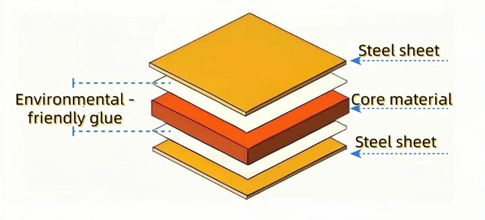 Sandwich Panel, SHARBON, 150mm, Steel - detail 2