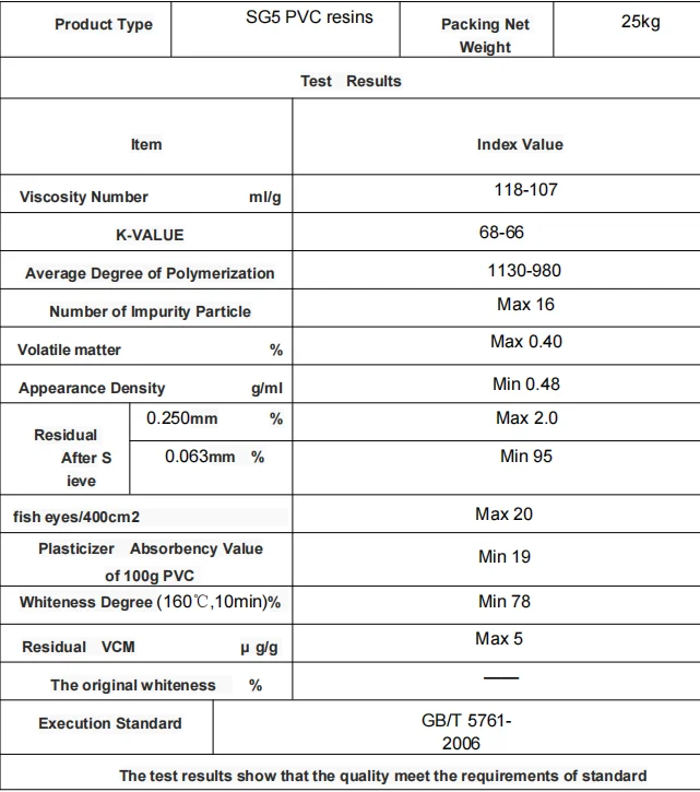 Polyvinyl chloride  PVC resin SG-5 SG-8 CAS 9002-86-2 Plastic Raw Materials