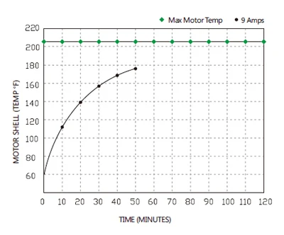 gpm pump