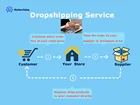 China Agent Dropshipping Agents Dropshipping China Sourcing Agent Fees Dropshipping Sweater