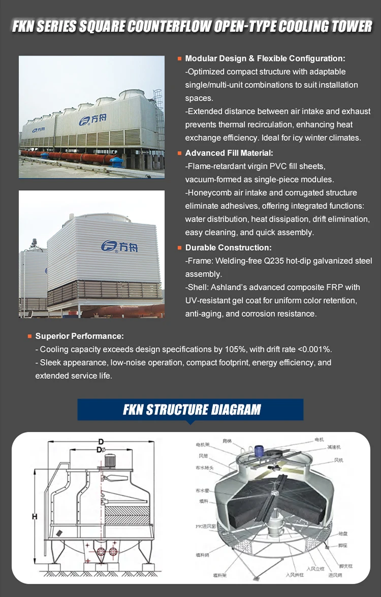 Cooling Tower, 100Ton, FRP, Axial, HVAC - detail 14