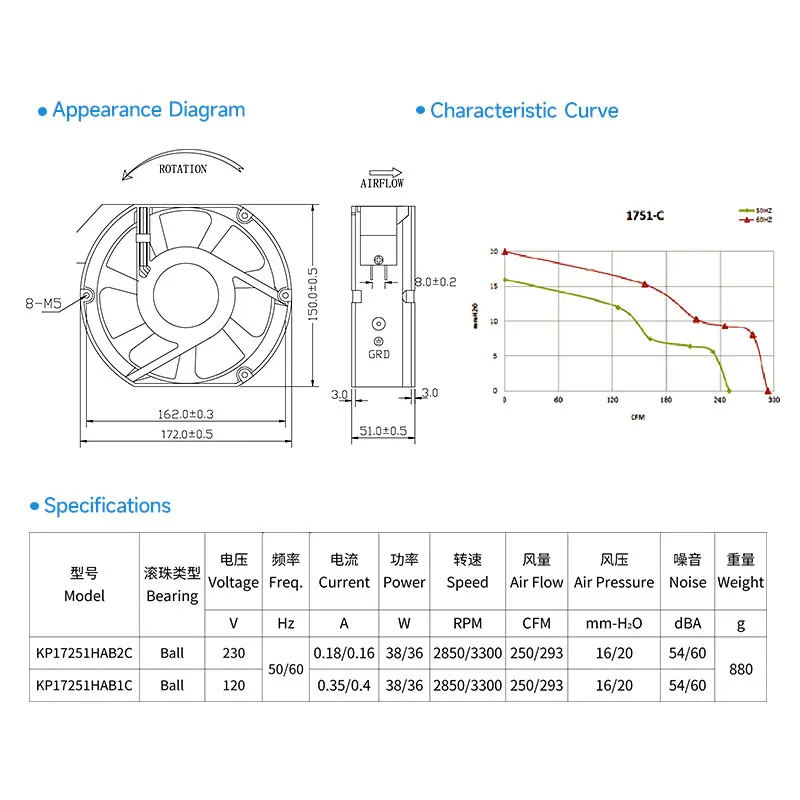 Aluminum Frame Ball Bearing, 17251, 170mm, 2850/3300RPM, 120V - detail 6