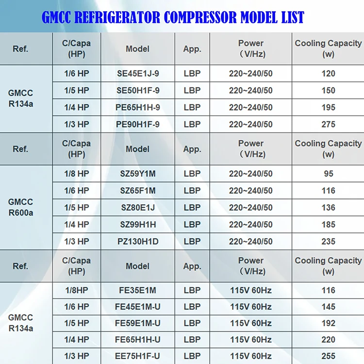 Gmcc Refrigerator Fridge Compressor 1 3hp R134a Compressor Pe90h1f 9