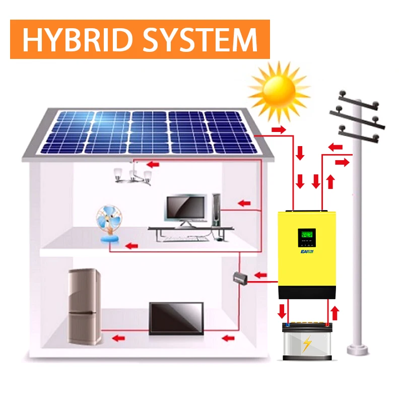 EASUN POWER 5KVA MPPT 450Vdc PV Input 220V 48V 5Kw On Off Grid Tie