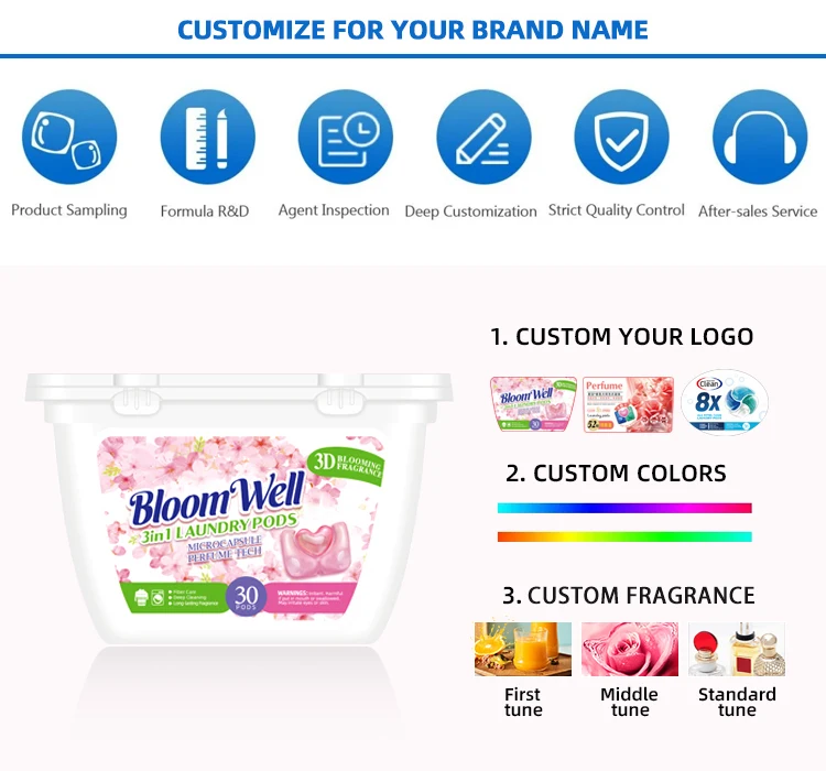 2.2 Customize your brand