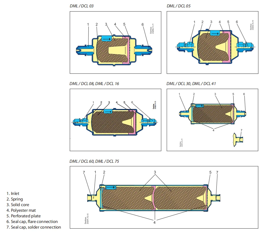Hvac Air Conditioner, 1/4", SAE - detail 16