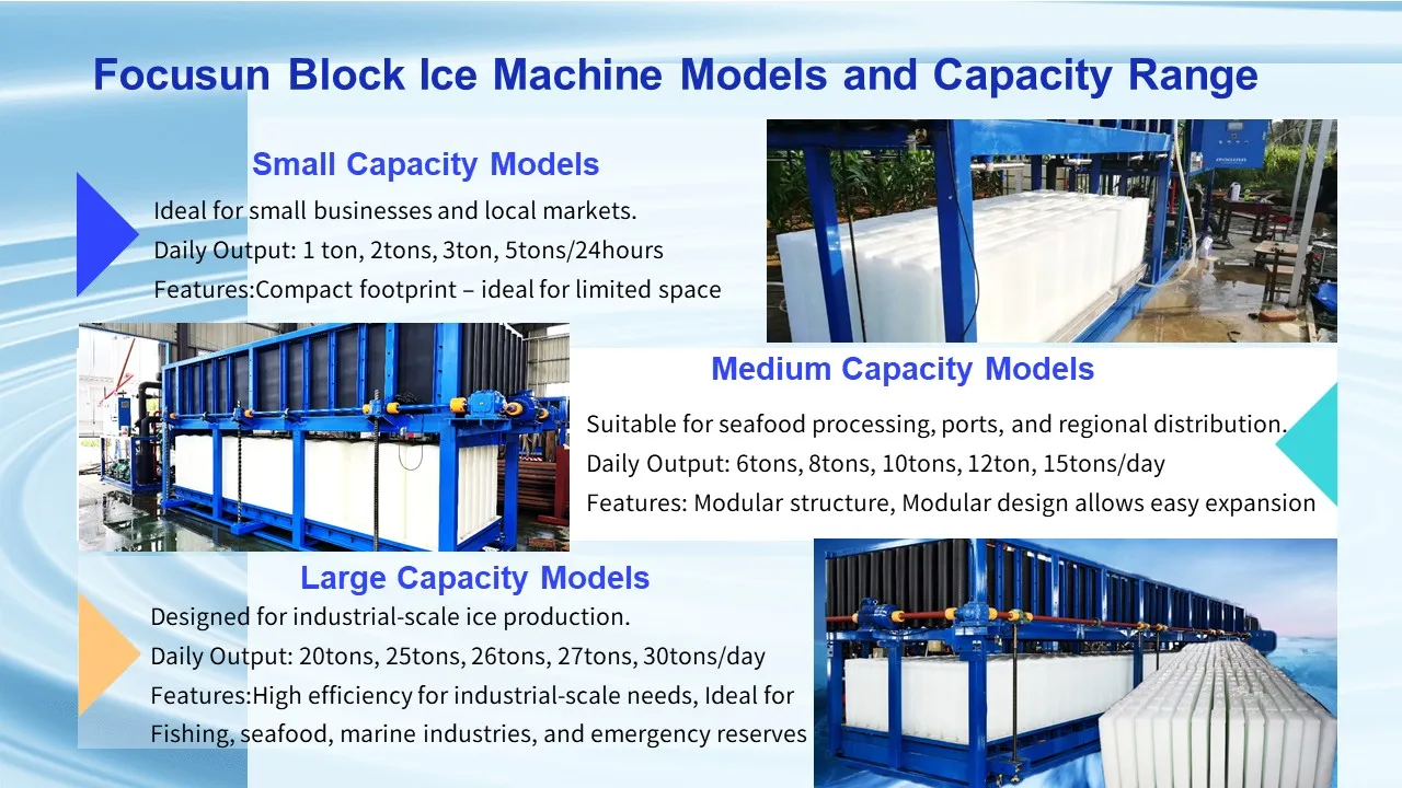 Ice Machine, 380 V, 85.55KW - detail 4