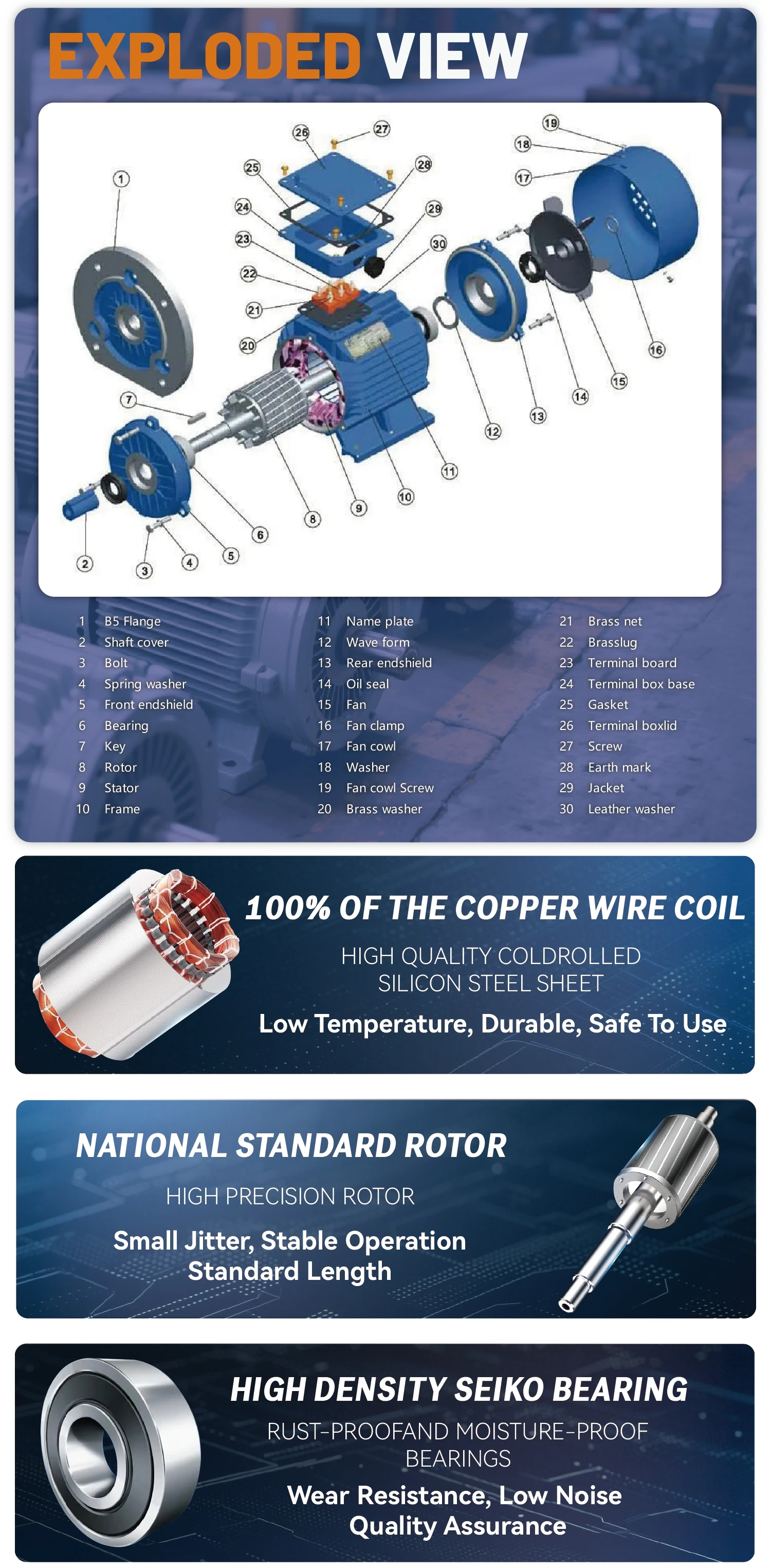 Dellite Single Phase Motor, IP54, 56mm - detail 10