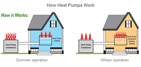 Air-to-air Heat Pump, 220V, 22.6KW - detail 2