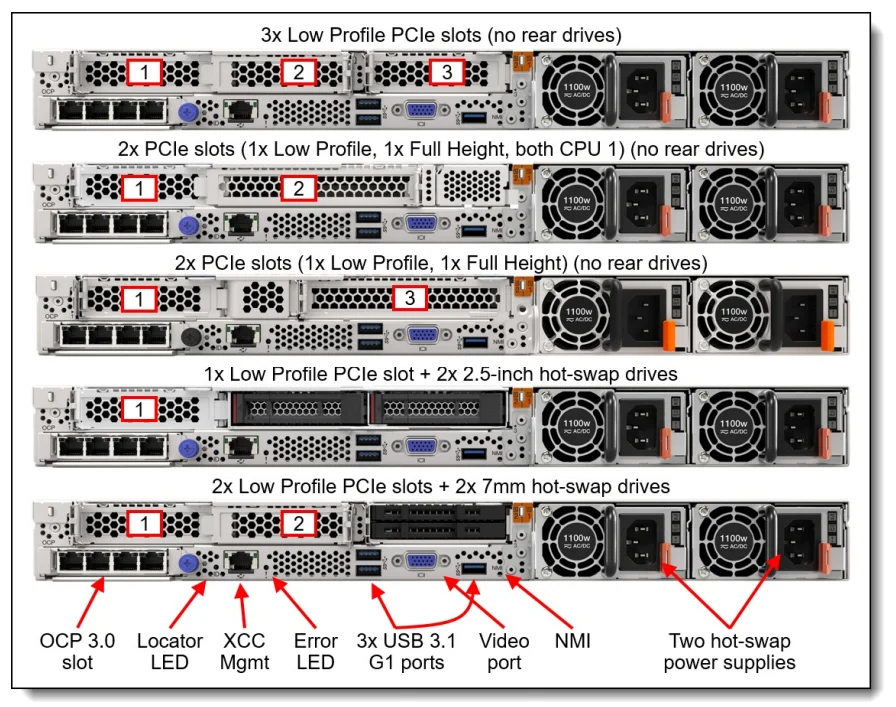 High Quality SR630 V3 for L enovo ThinkSystem SR630 V3 Server