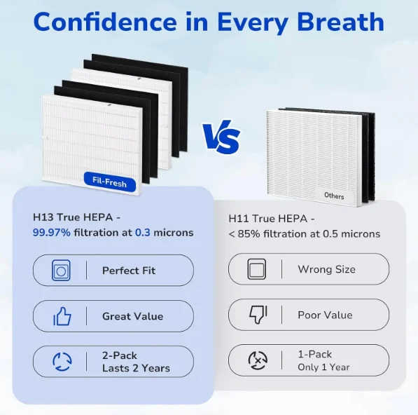 product factory customize home air filter ture h11 h12 h13 h14 air purifier filter hepa filter 2 in1 activated carbon filter for smoking-5