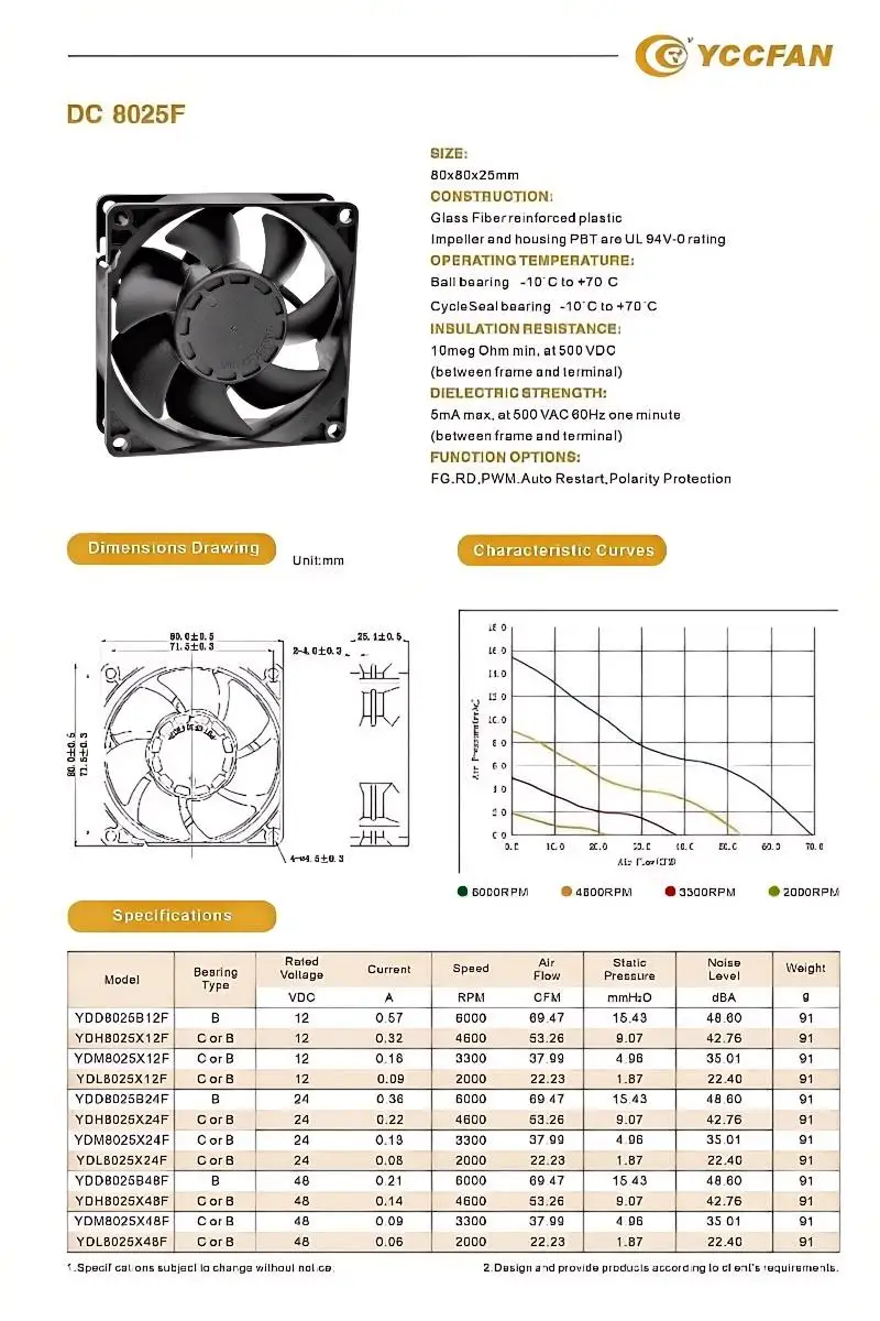 Axial Fan, YCCFAN, 20mm, 40mm, 120mm - detail 14