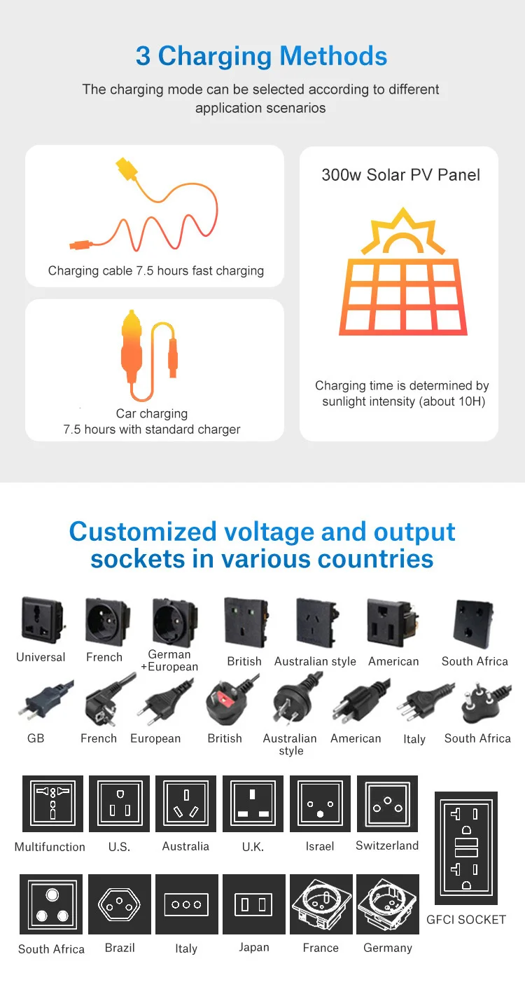 600w 1200w 1500w Outdoor Energy Supply Portable Energy Generator Home Power Supply Ac/Dc Charging Portable Power Storage