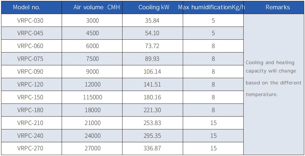 Air Handling Unit, AHU, 380v~415v-50, R134a - detail 14