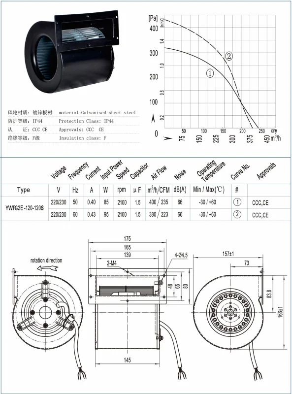 Centrifugal Double Inlet Blower, BERON, YWFG2E-120-120S - detail 12
