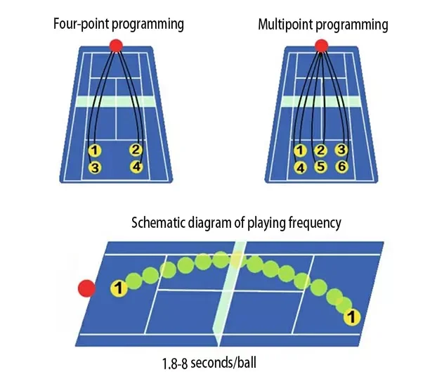 Siboasi Pickleball Ball Machine Pickle Ball Feeder Machine Buy
