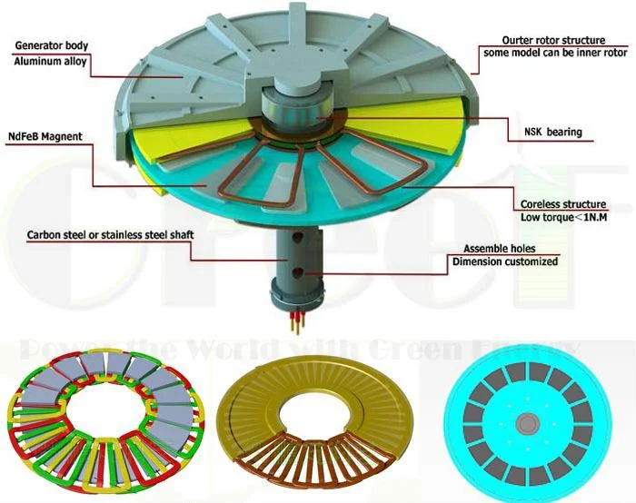Permanent Magnet Alternator Motor, 1kw, 2kw, 5kw - detail 6
