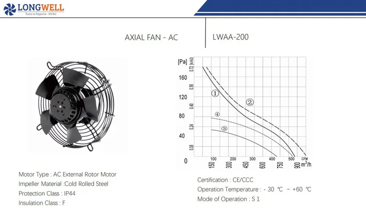 Axial Fan, 250, 120 V, Plastic - detail 10
