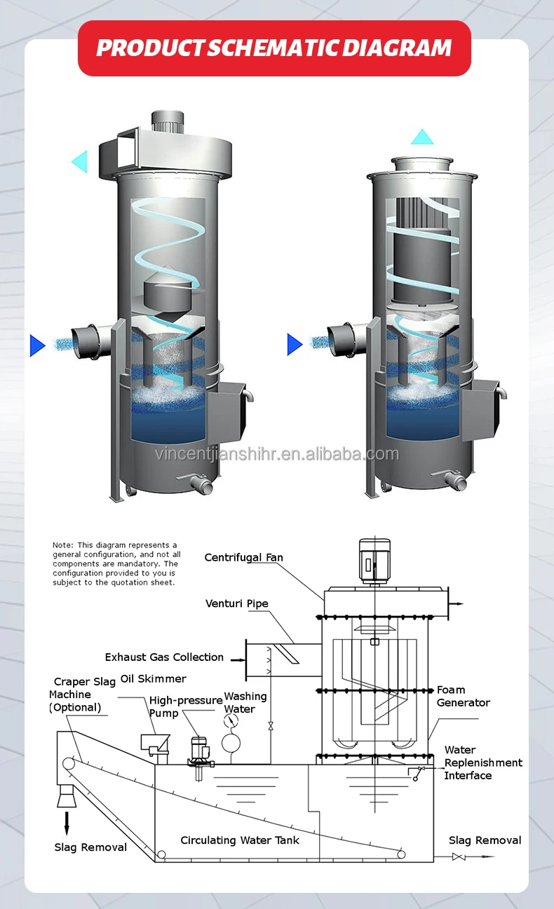 Xinyuan Spray Tower - detail 18