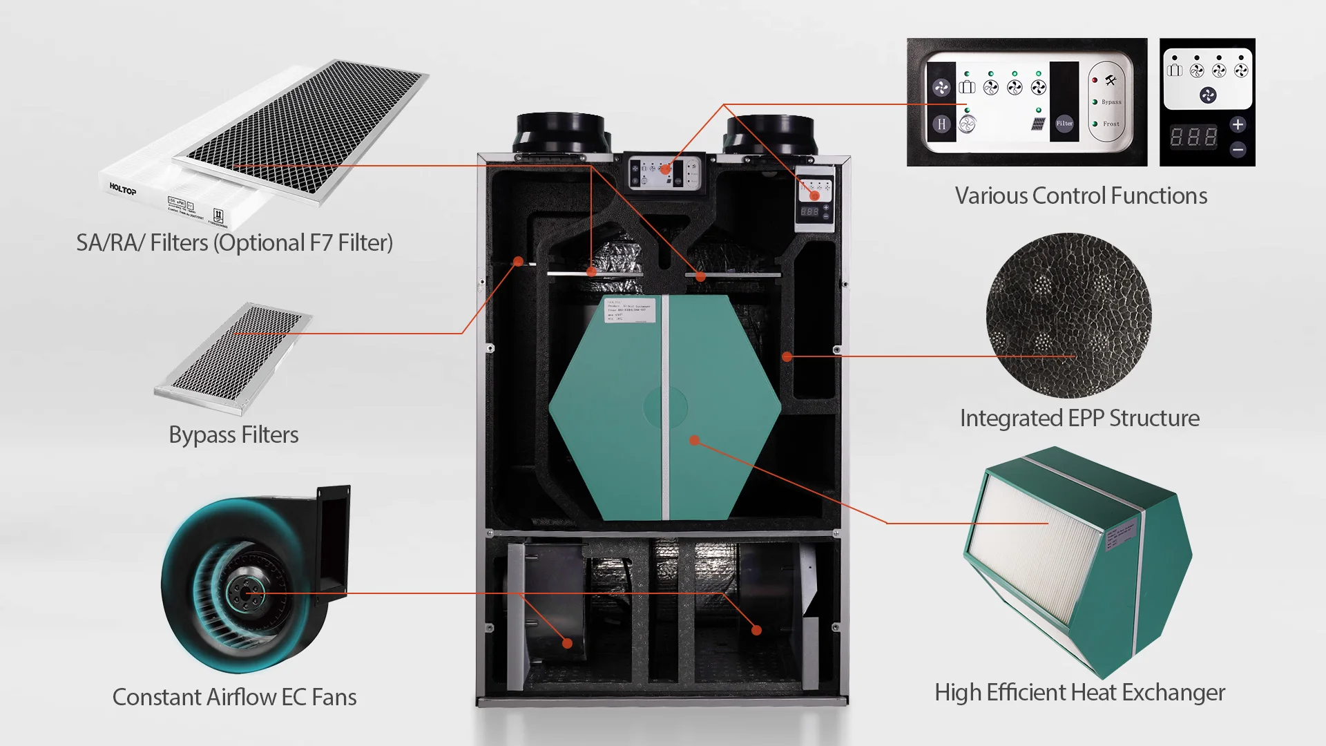 Energy Recovery Air Ventilation