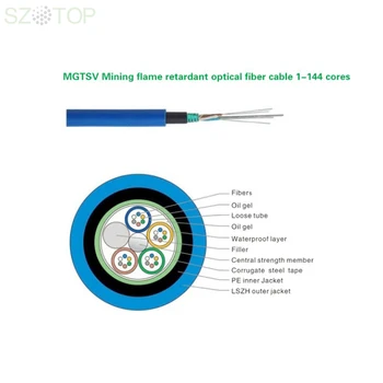 Loose Tube Armored Double Jacket Mining Optical Fibre Cable MGTSV