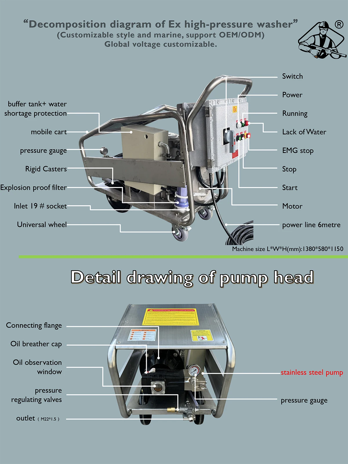 product 22kw 8700psi 600bar 18lpm 440v60hz industrial ex high pressure washer remove rust deburring ship deck cleaning-8