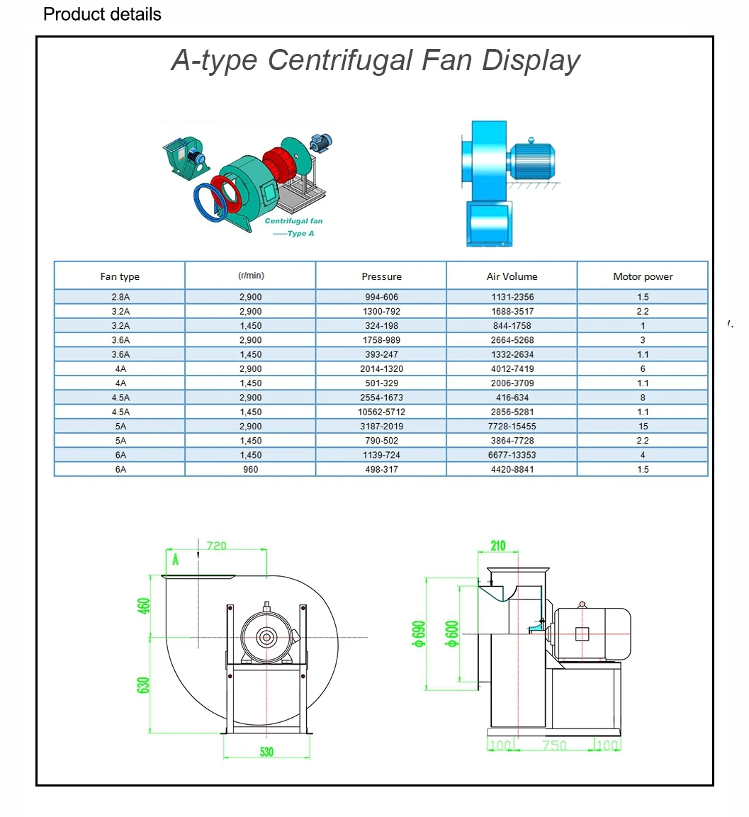 Centrifugal Fan, 50000, Stainless, Steel - detail 4