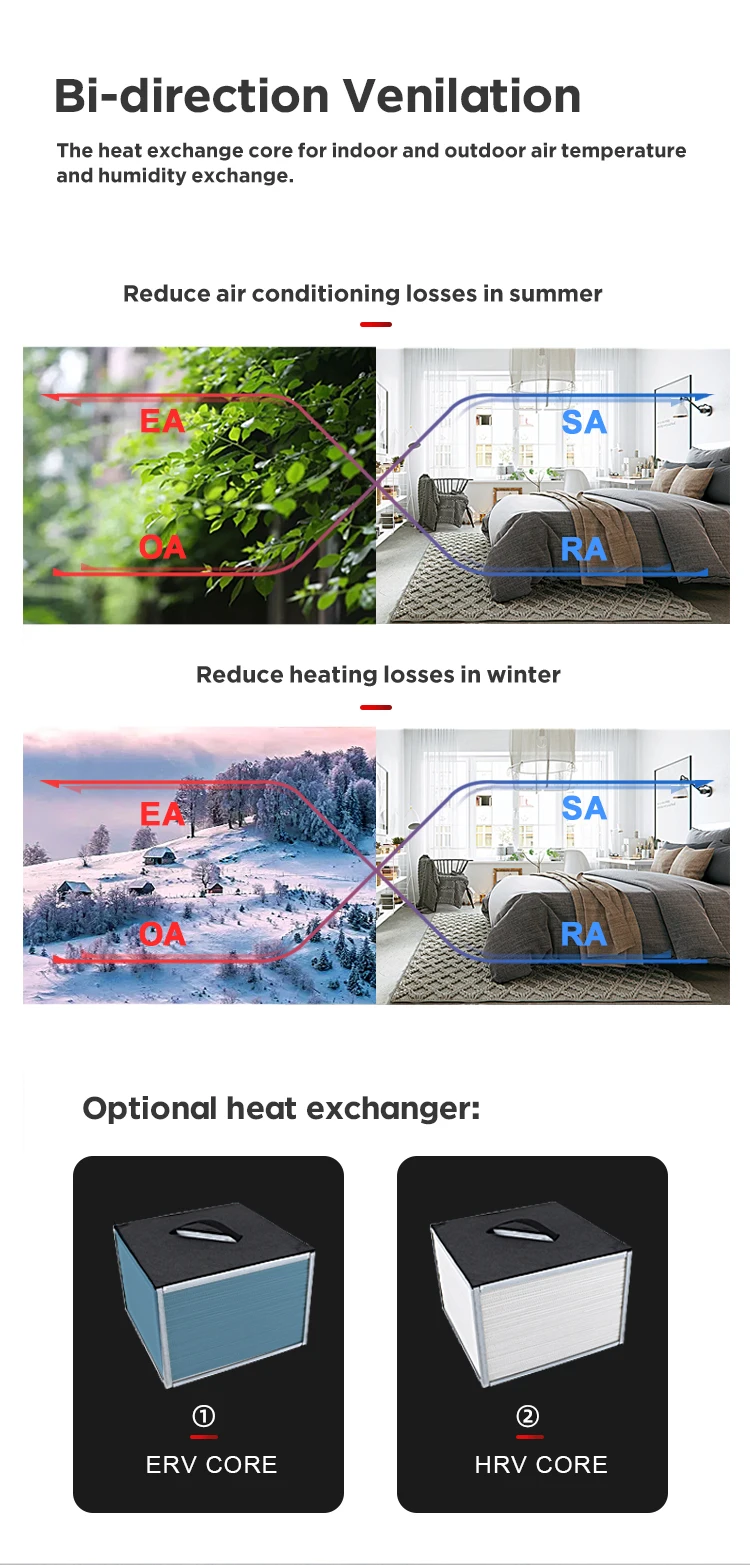 Recuperator Energy Recovery Ventilator, Single phase - detail 8