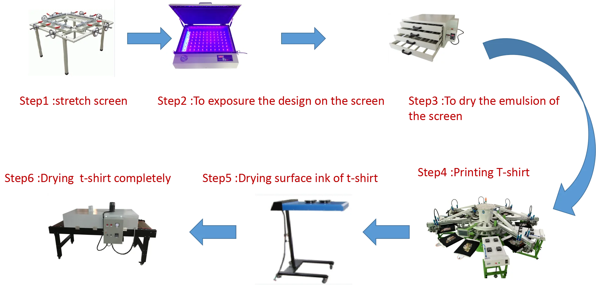 product 12 station manual t shirt cloth screen printing machine high quality 12 colors rotating garment screen printer-2